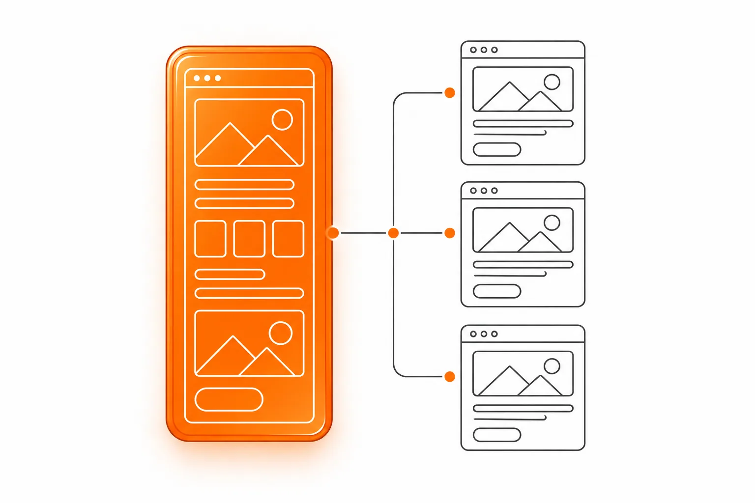 Eine lange orangefarbene Webseite, verbunden mit drei einzelnen Seiten