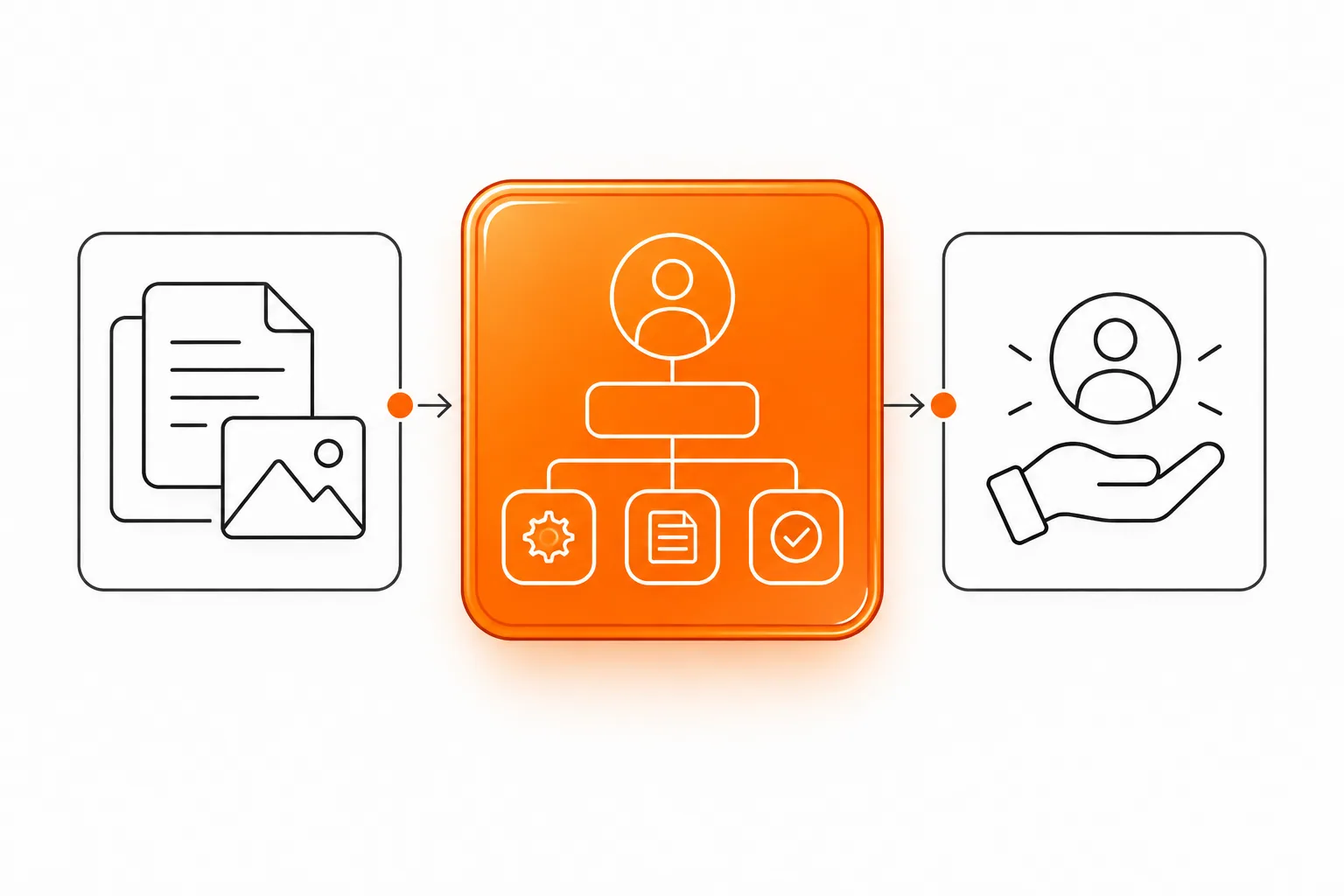 Orange glass panel and graphite linework map service steps, owners and handoffs.